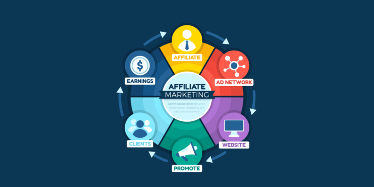 Affiliate Marketing India (2023): How To Get Started & Make Money Fast